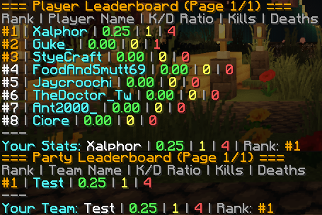 leaderboard & party leaderboard